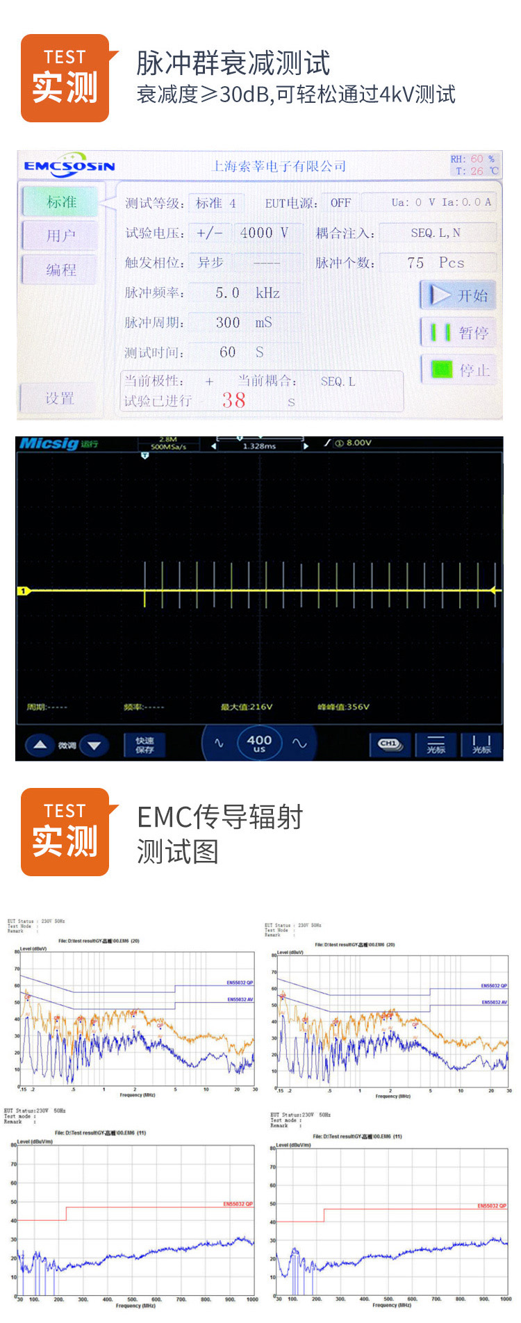 脈沖群衰減測試